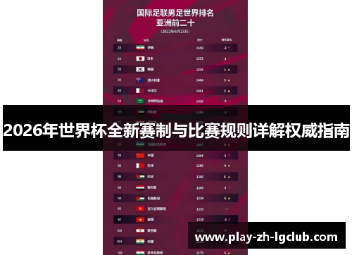2026年世界杯全新赛制与比赛规则详解权威指南