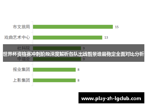 世界杯资格赛冲刺阶段深度解析各队出线前景谁最稳定全面对比分析